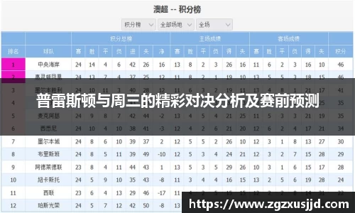 普雷斯顿与周三的精彩对决分析及赛前预测